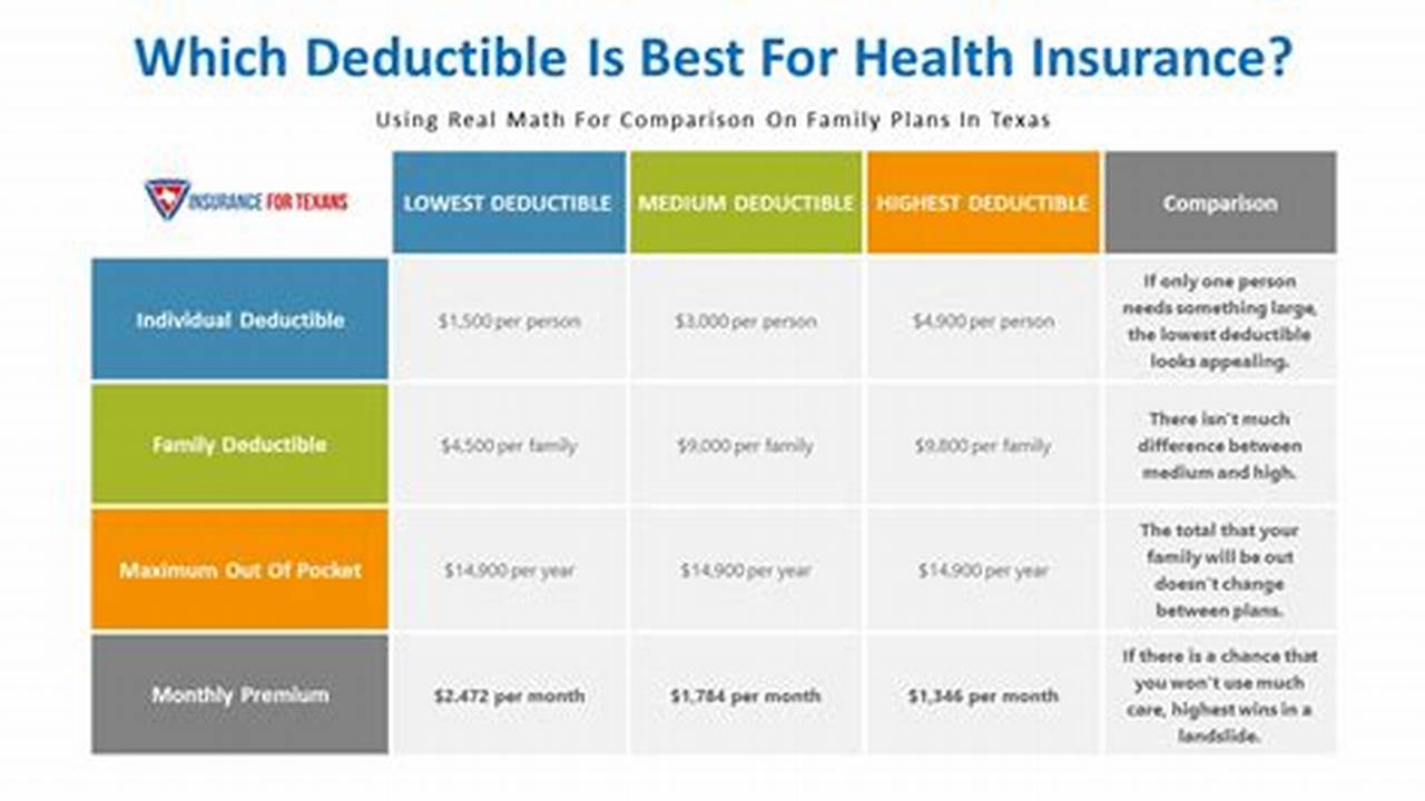 What Is A High Deductible Health Plan For 2024