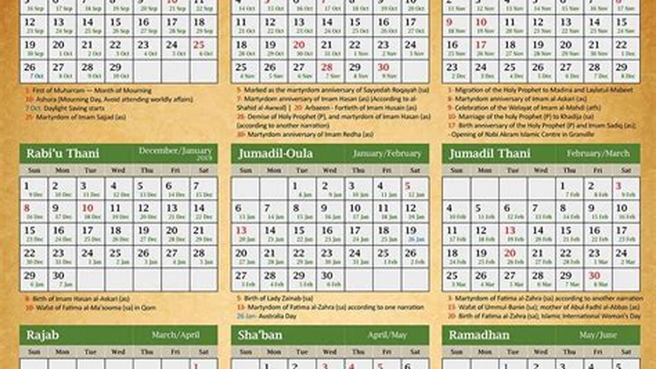 What Is Akrab In Islamic Calendar