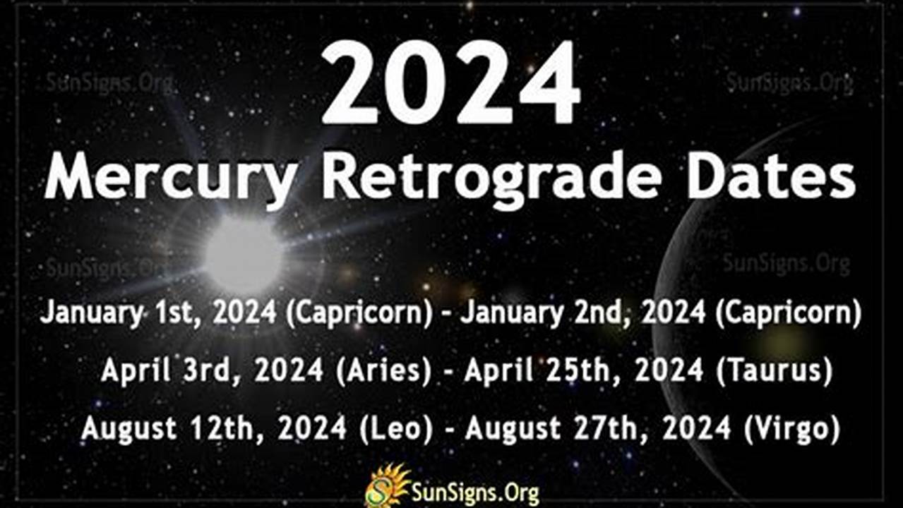 What Is In Retrograde Right Now August 2024