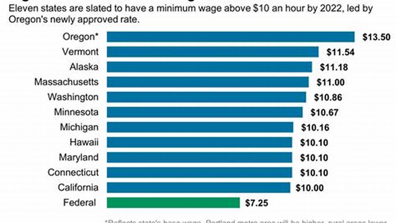 What Is Michigan Minimum Wage 2024