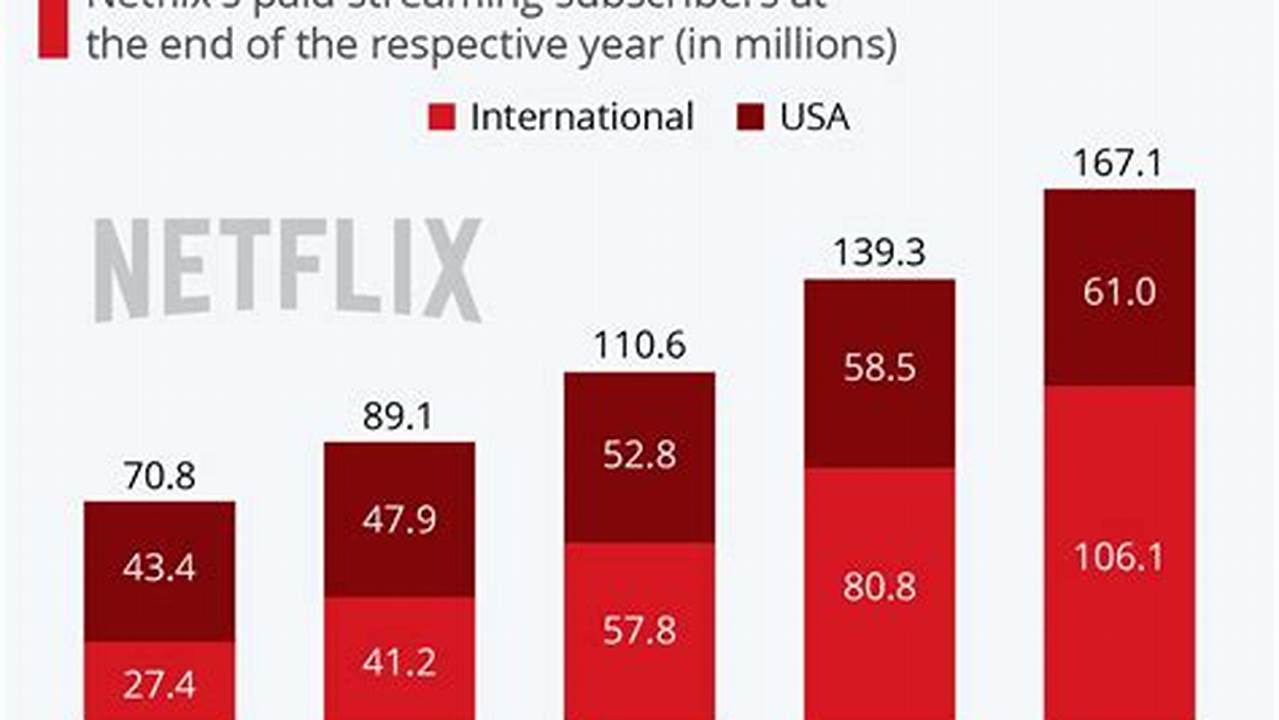 What Is On Netflix Uk 2024