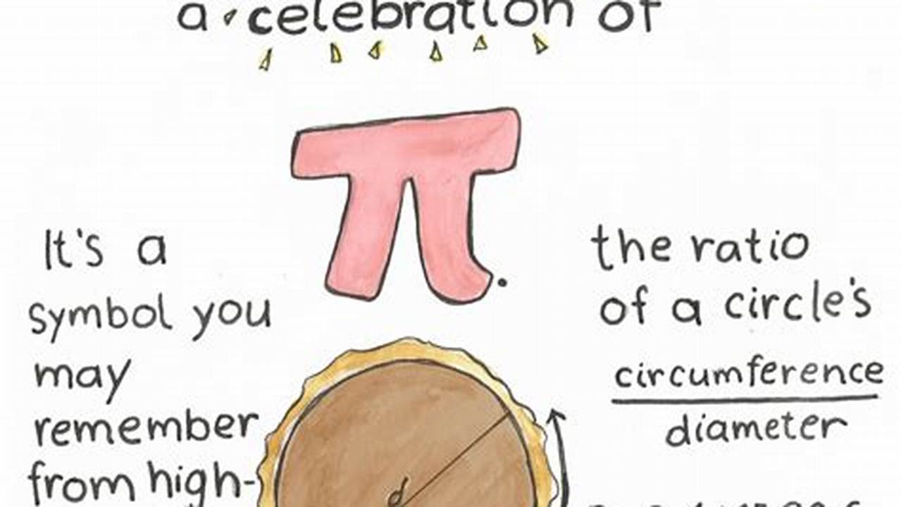 What Is Pi Day 2024 Date Holiday Deals Canada Usa