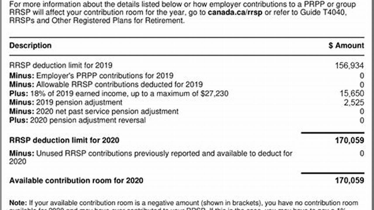 What Is The 2024 Rrsp Contribution Limit