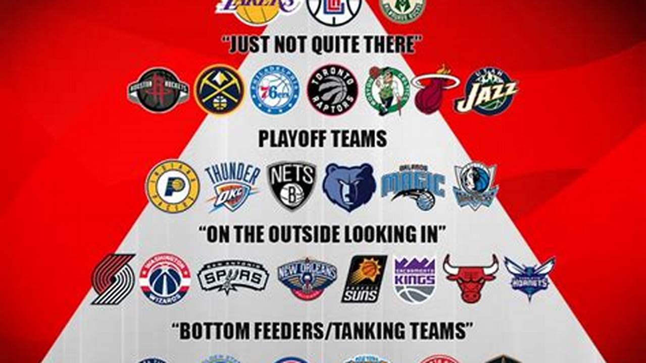 What Is The Best Nba Team Right Now 2024
