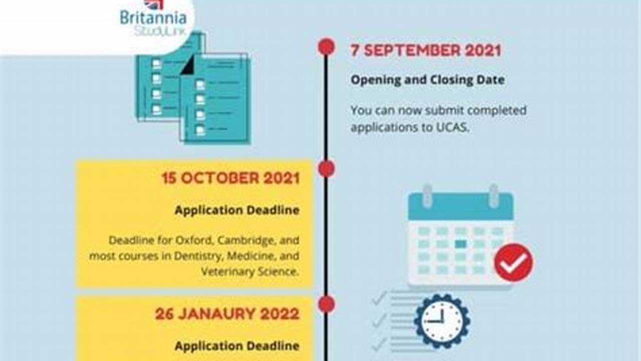 What Is The Closing Date For Ucas Extra?, 2024