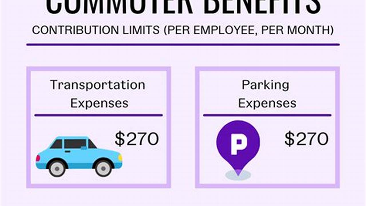 What Is The Irs Limit For Commuter Benefits 2024