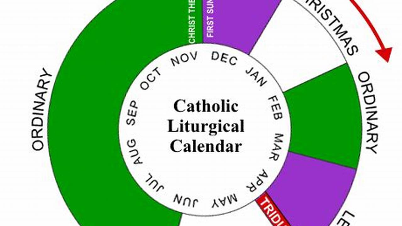 What Is The Liturgical Calendar Of The Catholic Church