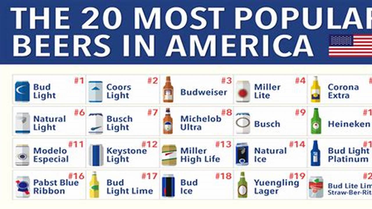 What Is The Most Popular Beer In America 2024