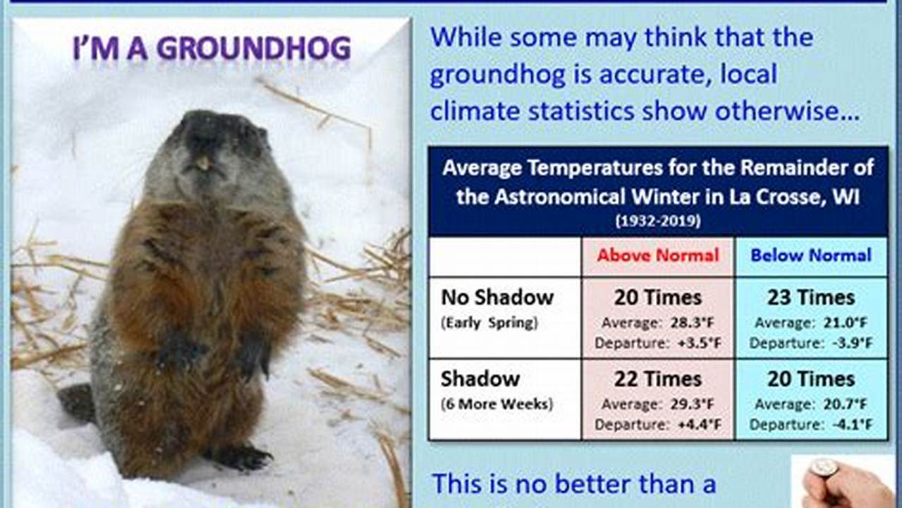 What Is The Prediction For Groundhog Day 2024