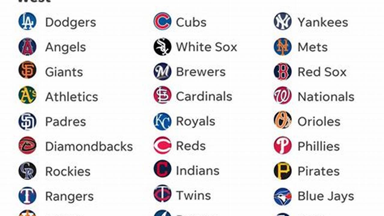 What Mlb Team Has Been Shutout The Most In 2024