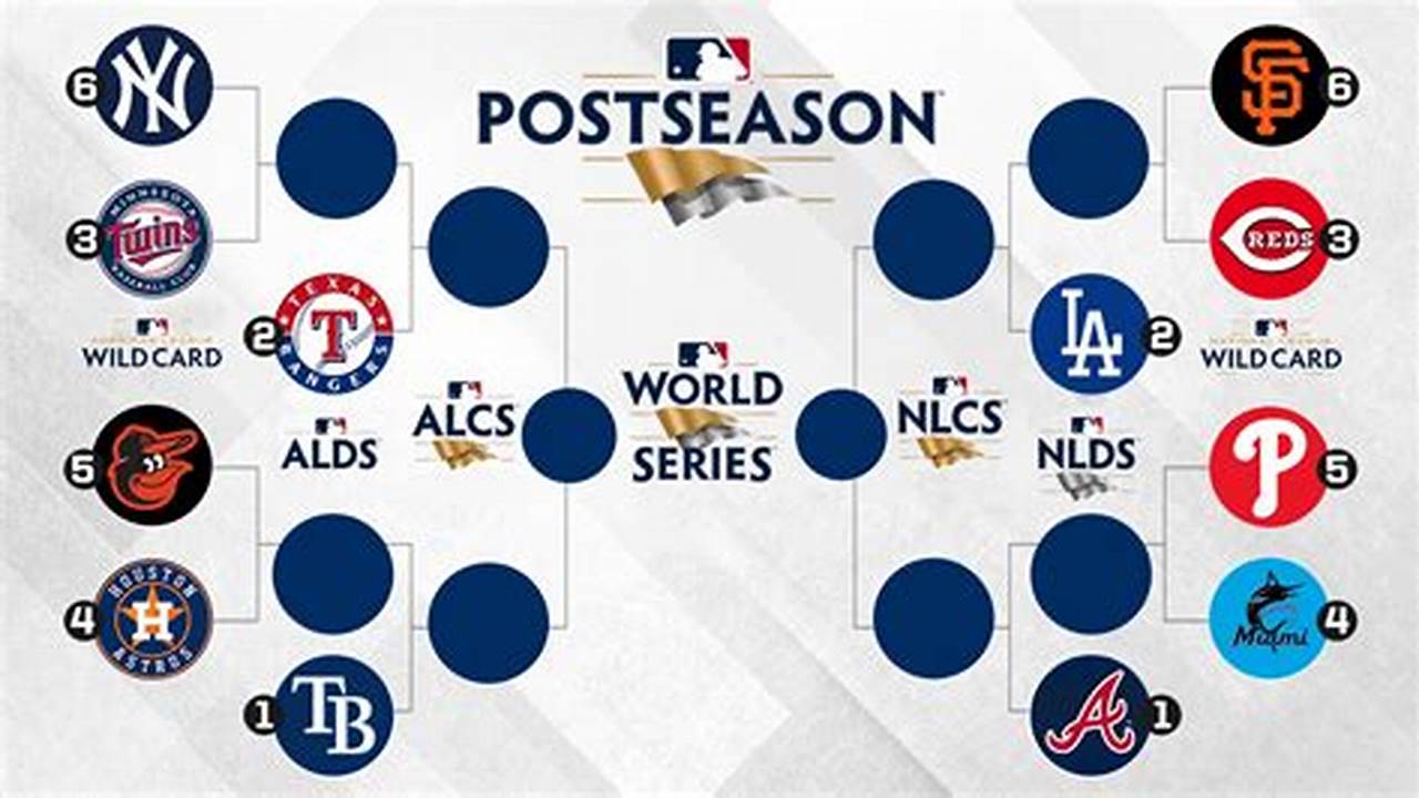 What Mlb Teams Are In The Playoffs 2024