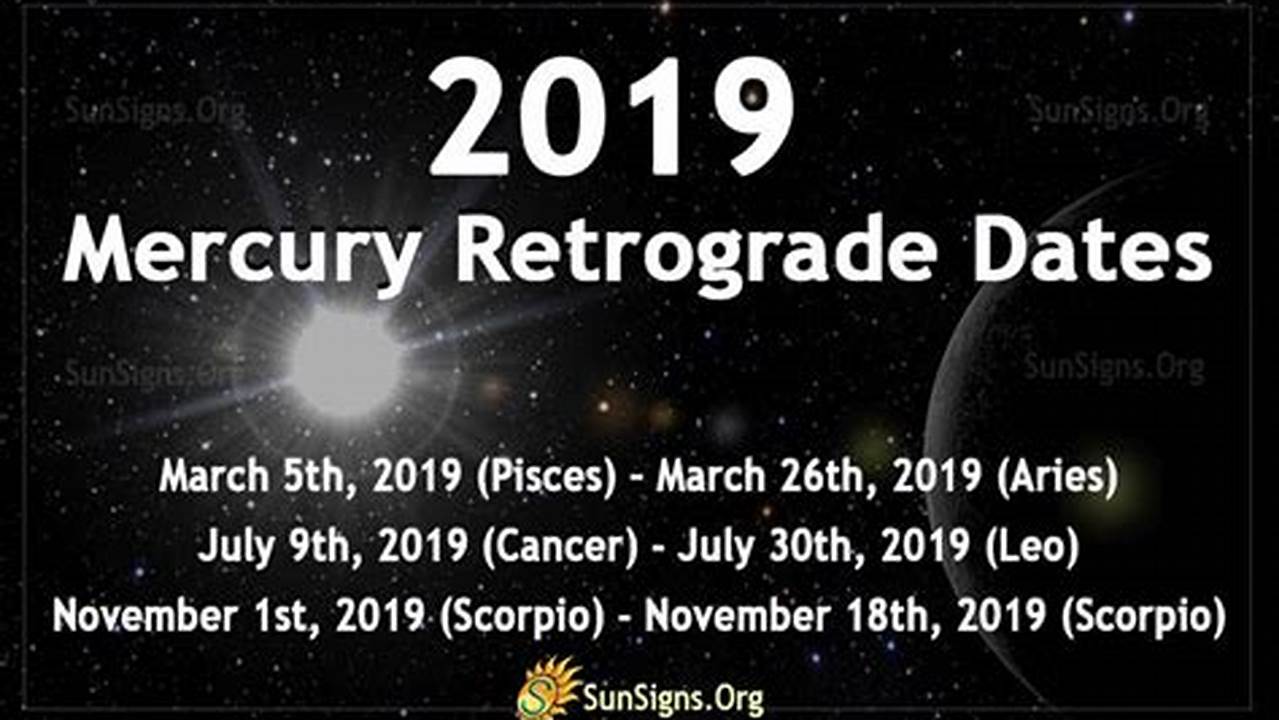 What Retrograde Are We In July 2024