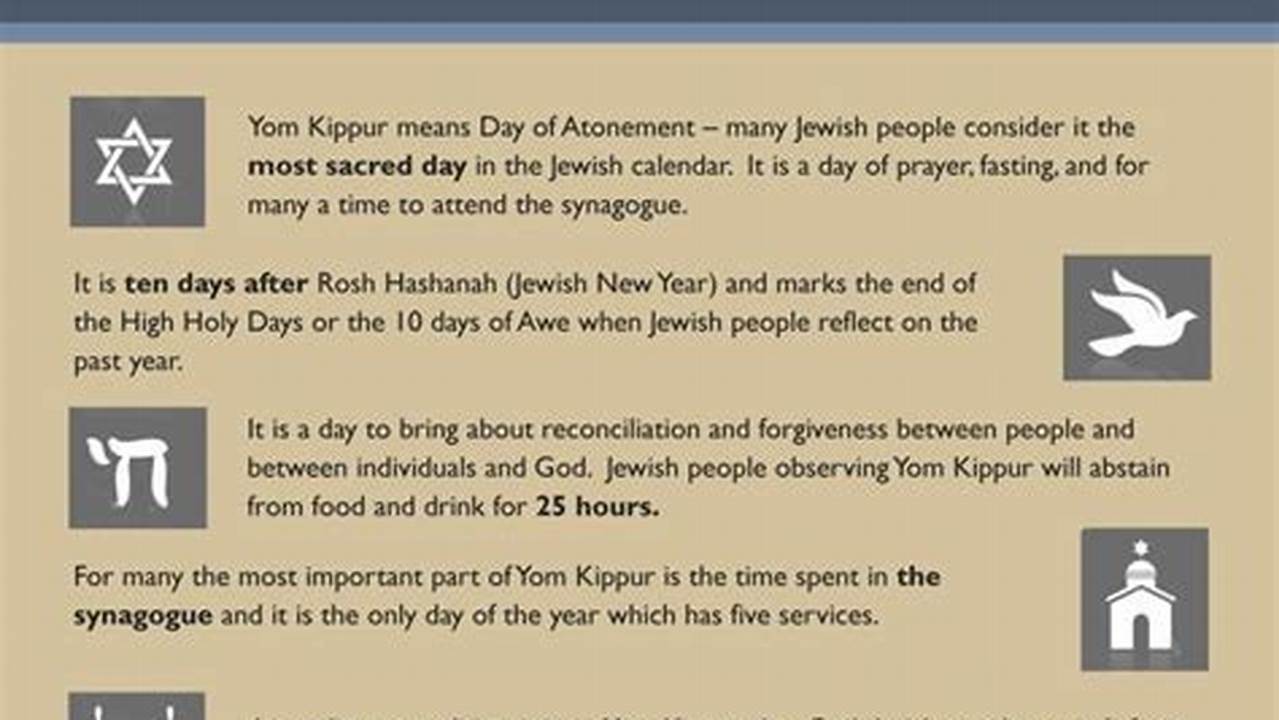 What Time Does Yom Kippur Fast End 2024