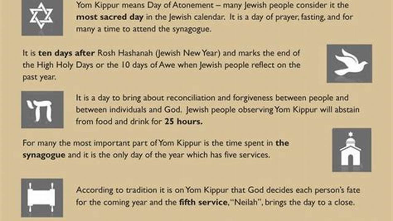 What Time Does Yom Kippur Start 2024