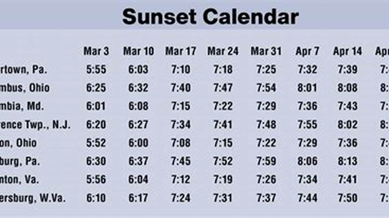 What Time Is Sunset In March 2024