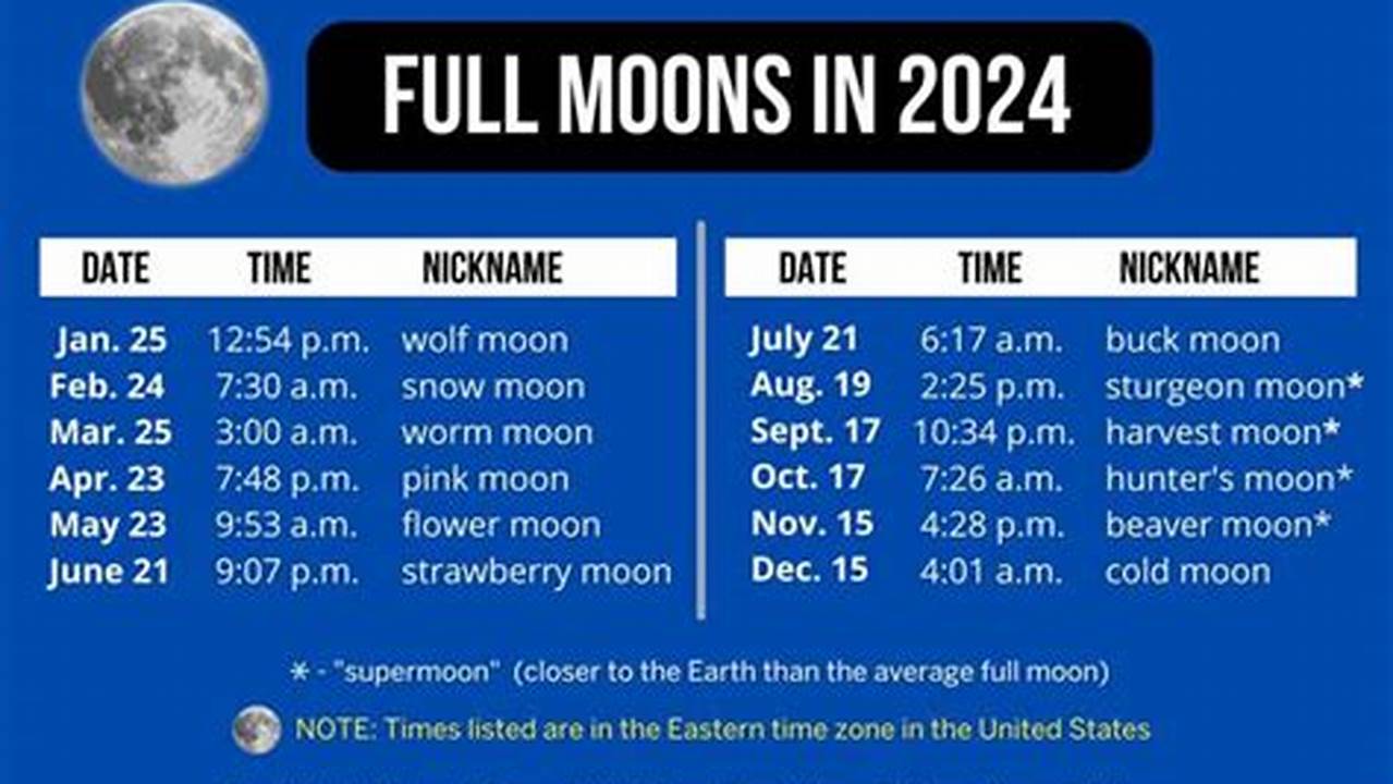 What Time Is The Blue Moon 2024 Central Time
