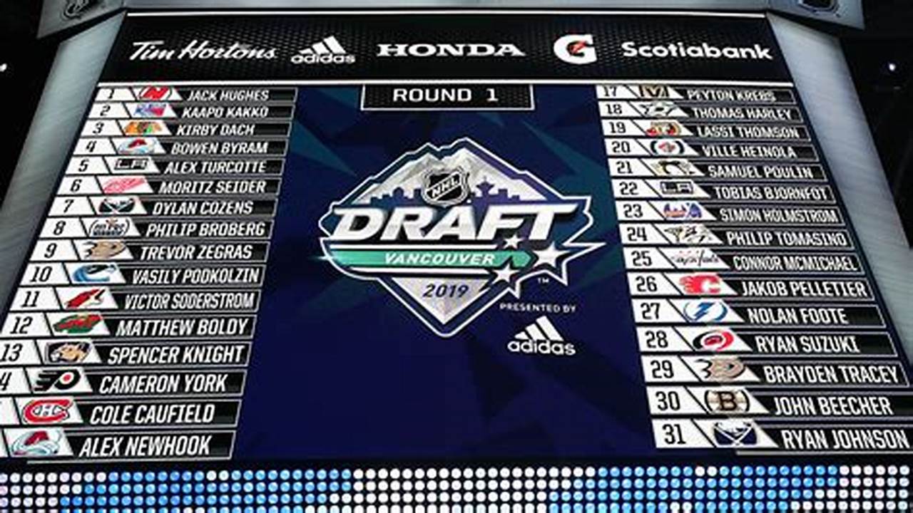 What Time Is The Nhl Draft 2024