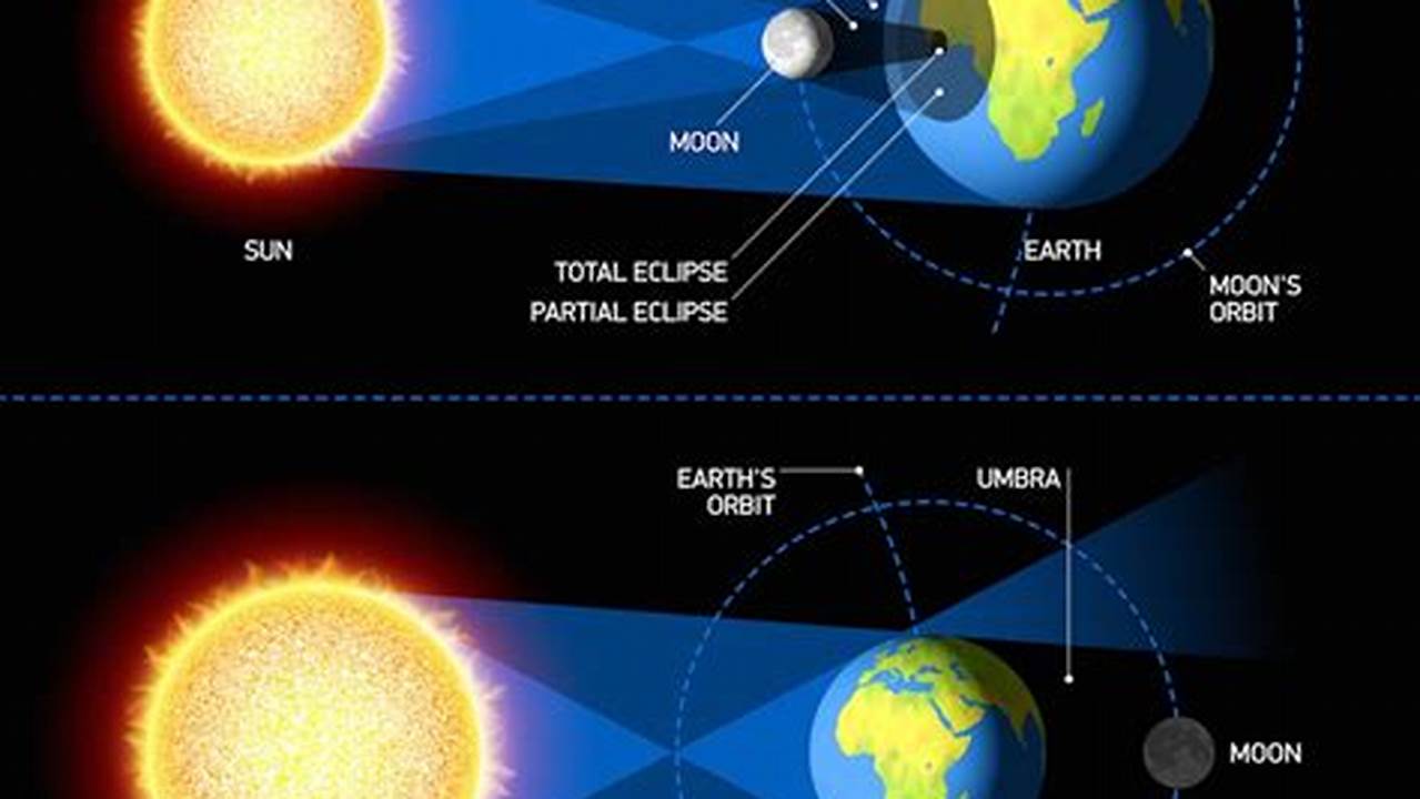 What Time Is The Solar Eclipse 2024 Uk