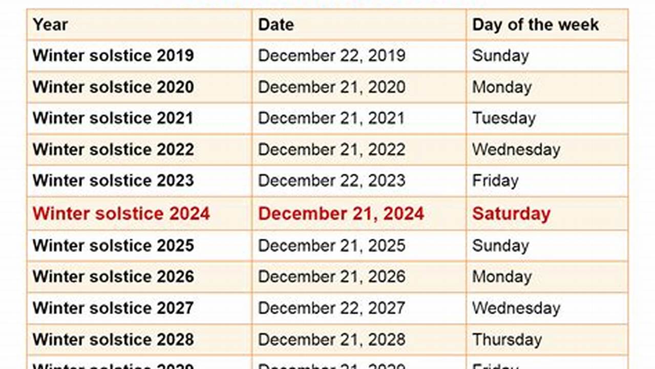What Time Was Winter Solstice 2024
