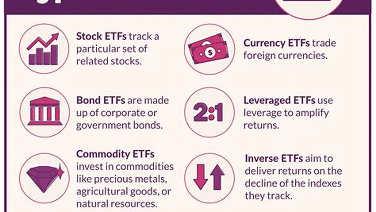 What To Expect For Etfs In 2024, 2024