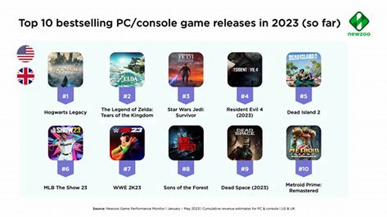 What Was The Best Selling Game Of 2024