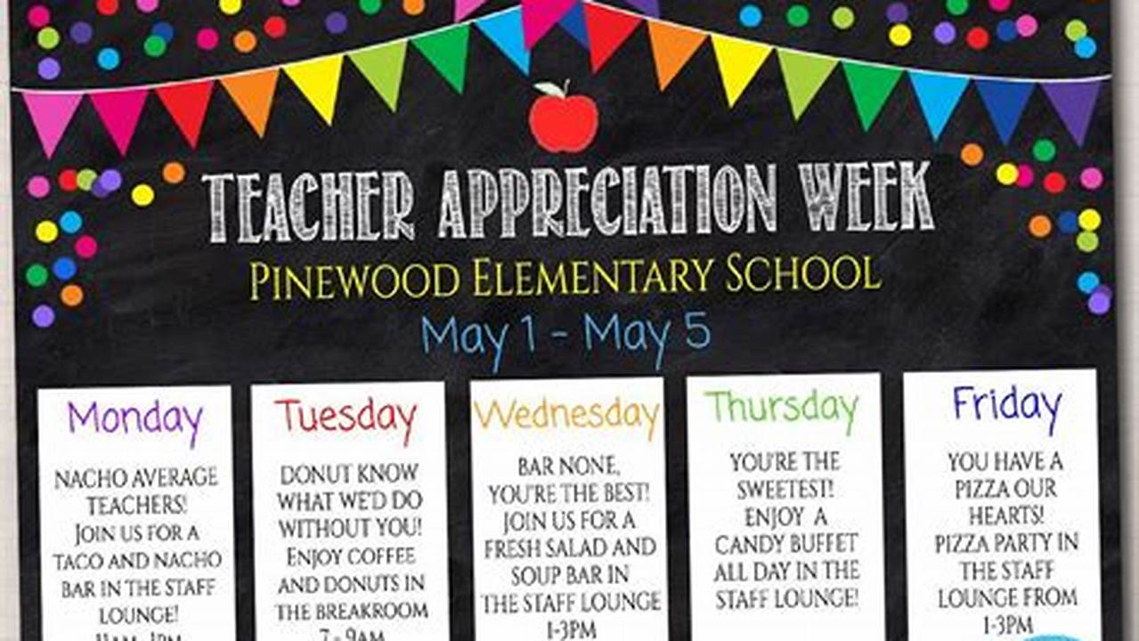 What Week Is Teacher Appreciation Week 2024