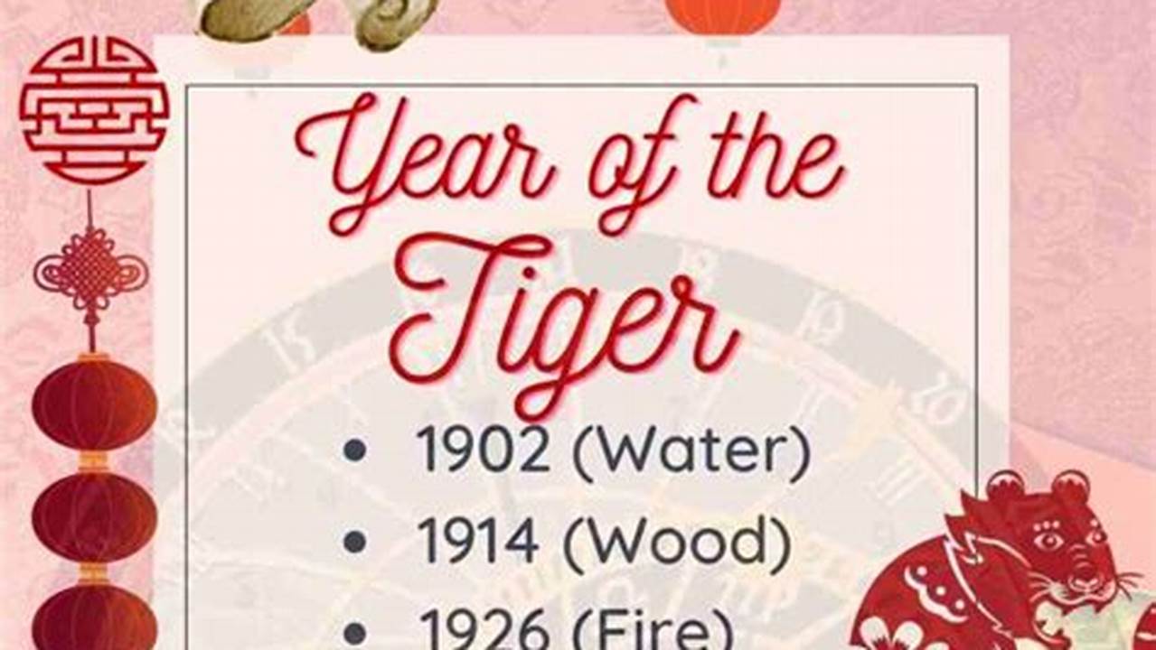 What Year Is 2024 In Chinese Calendar Tiger