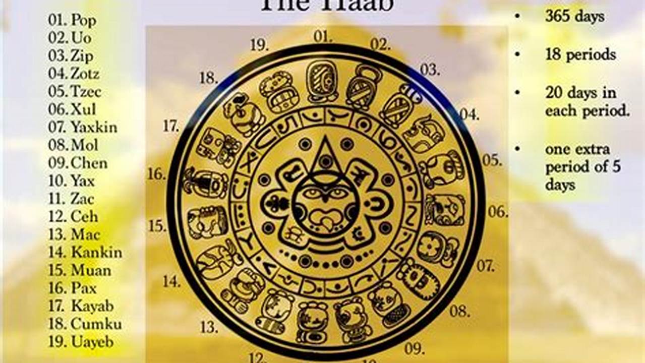 What Year Is It Now In The Mayan Calendar