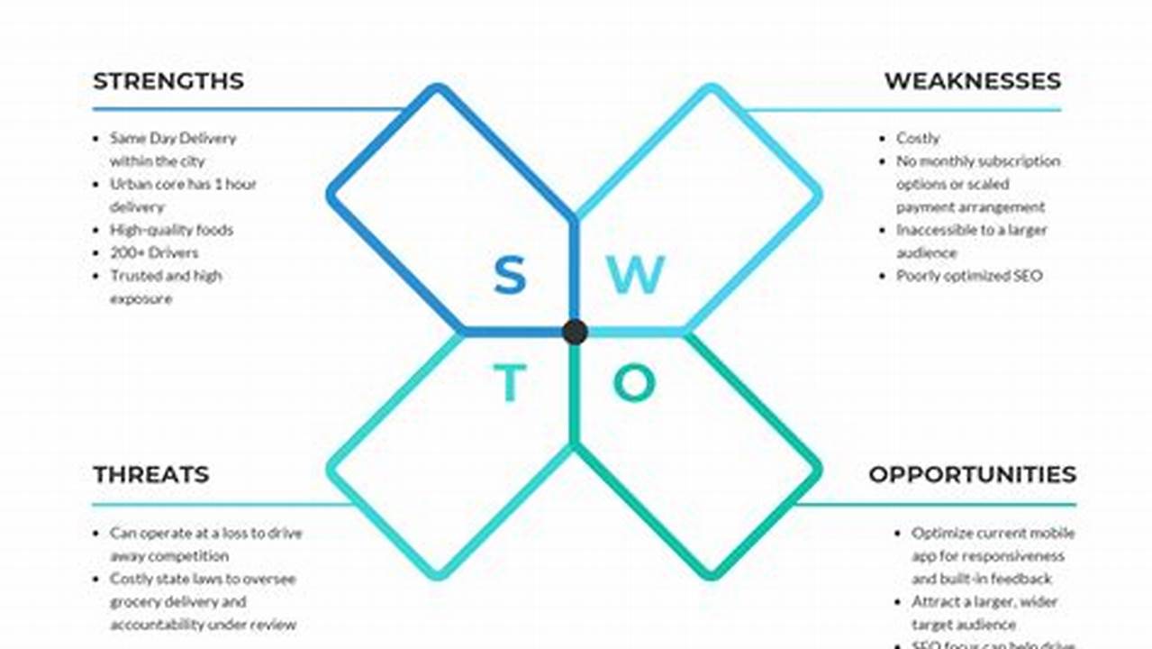 Uncover the Secrets of the SWOT Model: A Marketer's Guide to Success