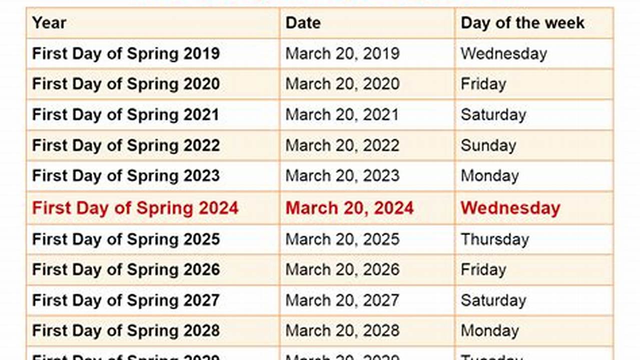 When'S The First Day Of Spring 2024