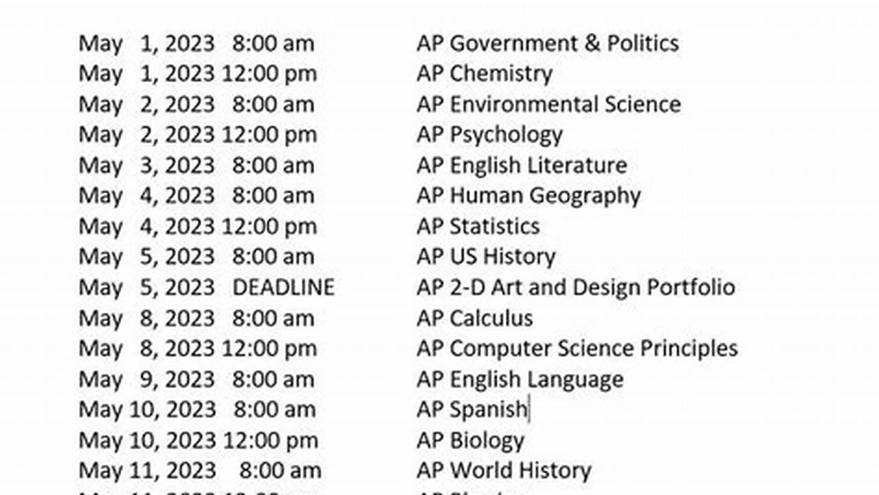 When Do Ap Exams Come Out 2024