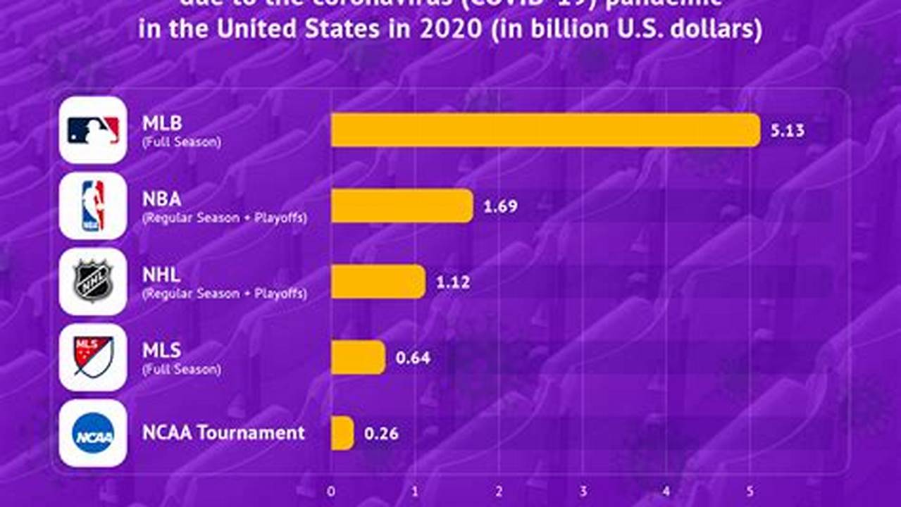 When Do Mlb Tickets Go On Sale 2024