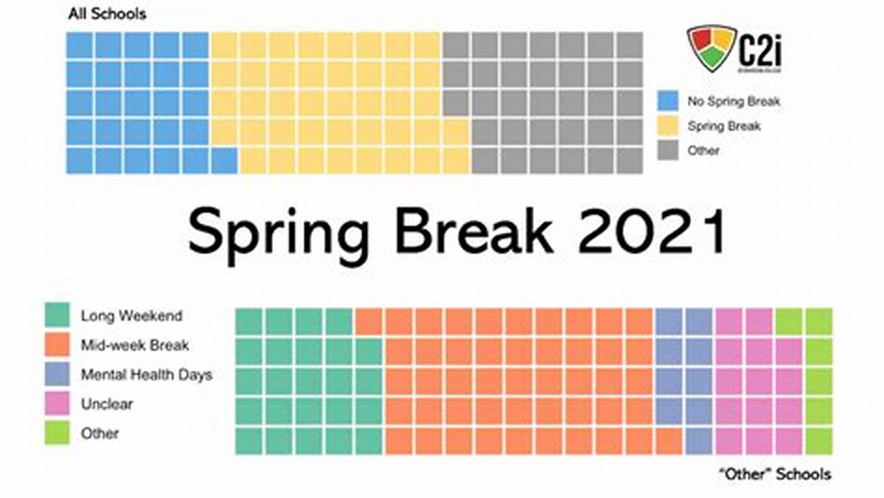 When Do Most Colleges Have Spring Break 2024