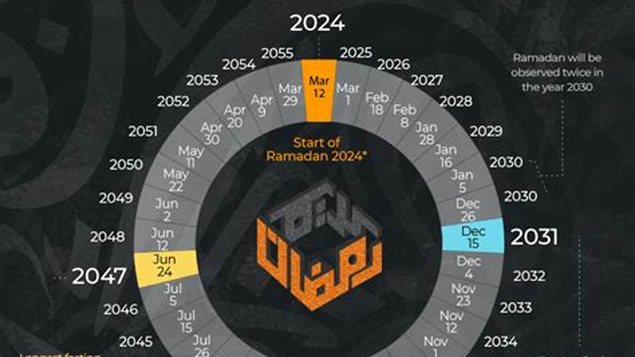 When Do Ramadan End 2024