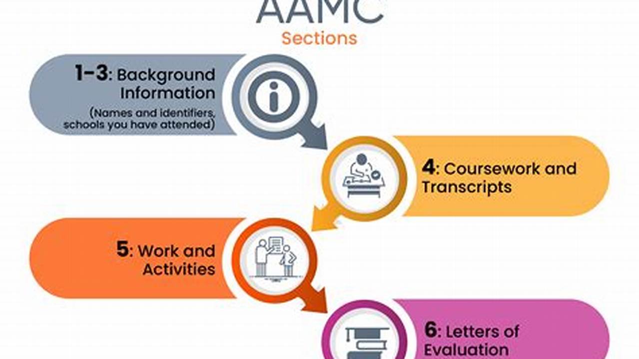 When Does Aamc Application Open 2024