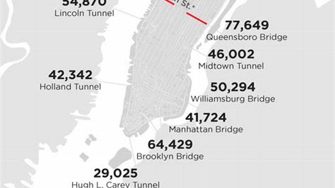 When Does Congestion Pricing Start In Nyc 2024