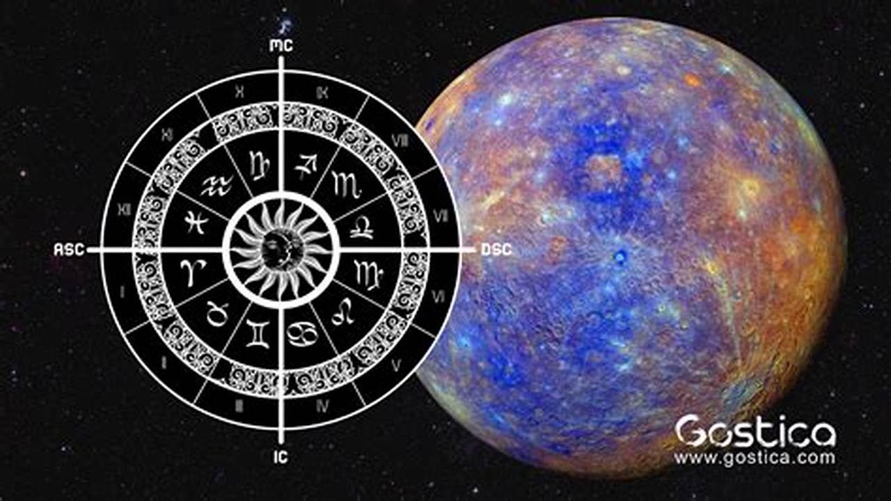 When Does Mercury Go Direct September 2024 Astrological