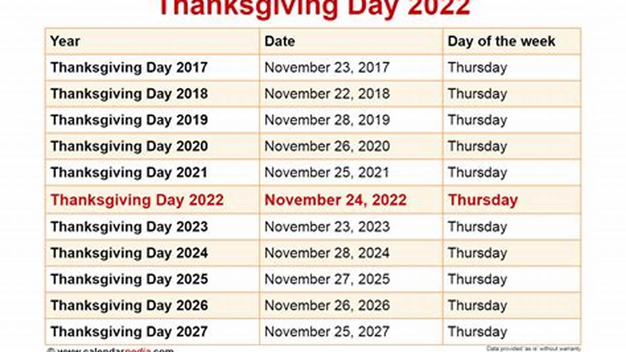 When Does Thanksgiving Break Start 2024