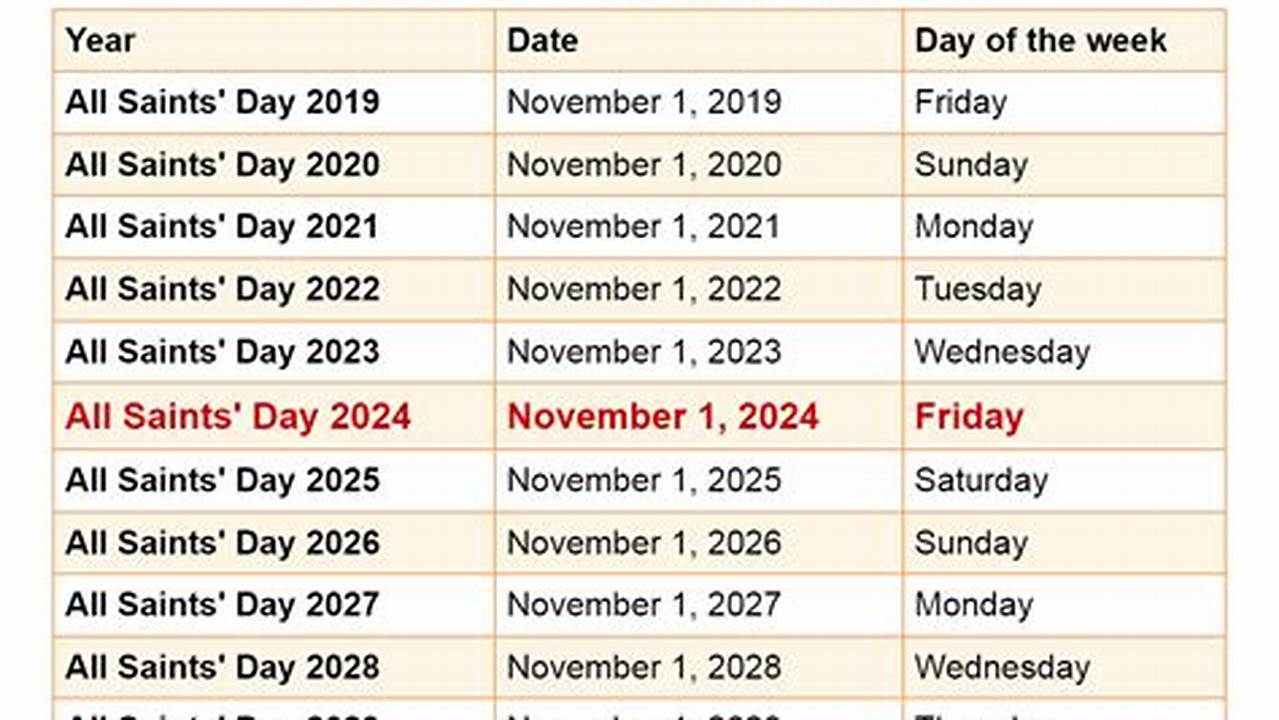 When Is All Saints Day 2024 Time