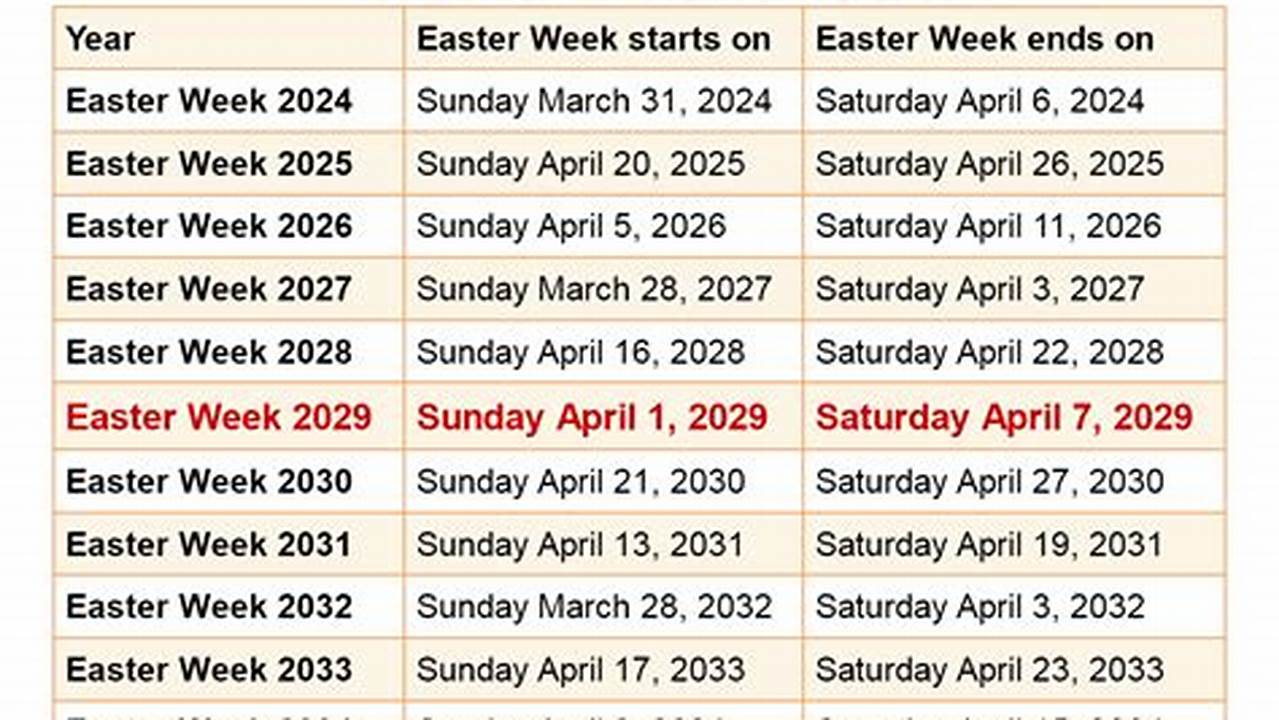 When Is Easter 2024 Australian Dollar