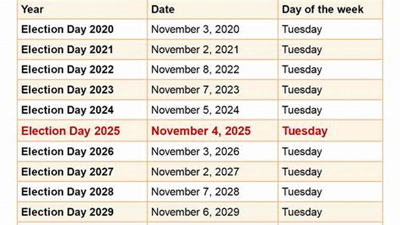 When Is Election Day 2024 Ohio