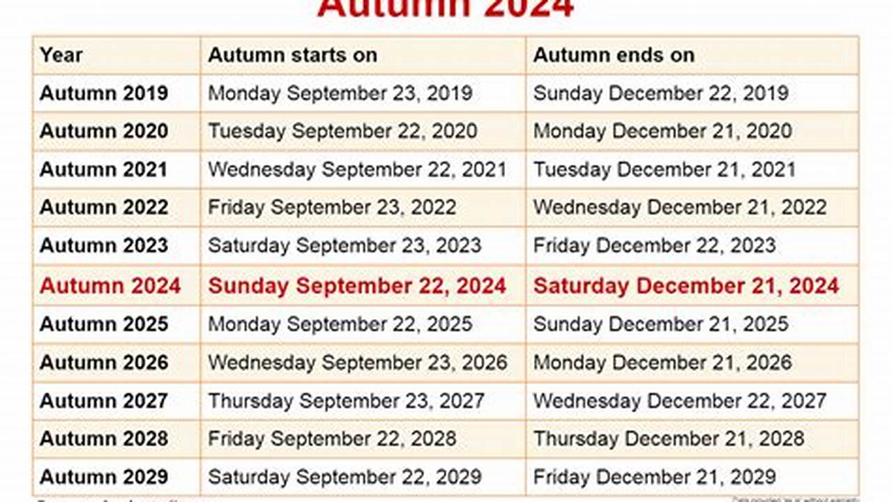 When Is Fall 2024 Calendar