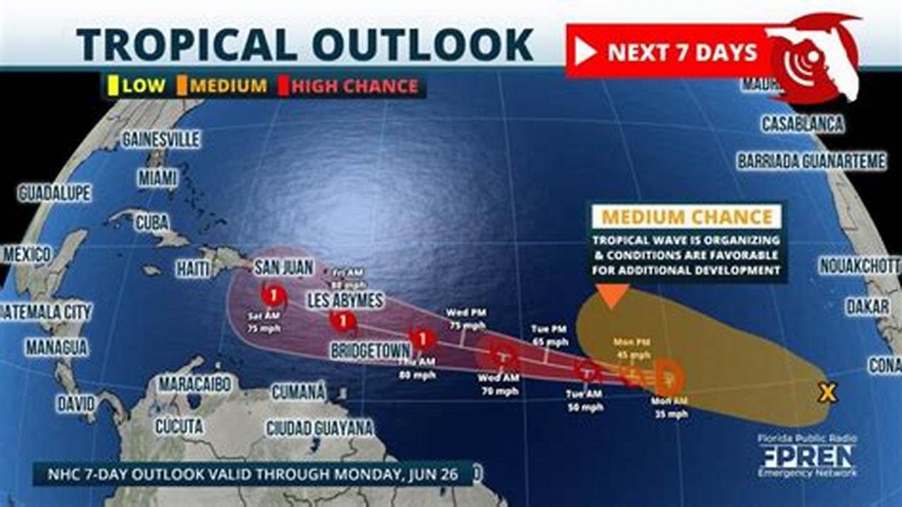 When Is Hurricane Season In Caribbean 2024
