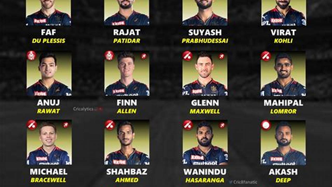 When Is Rcb Squad In Ipl 2024 Auction