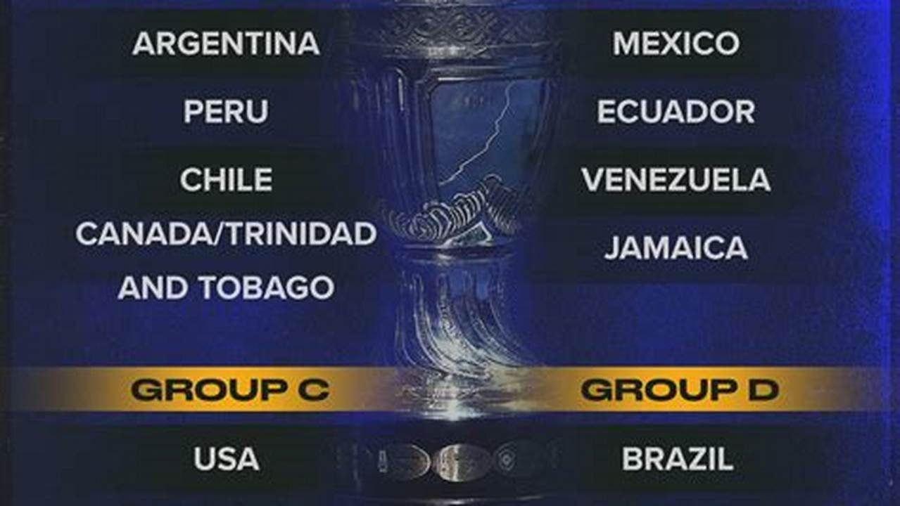 When Is The Copa America 2024 Draw