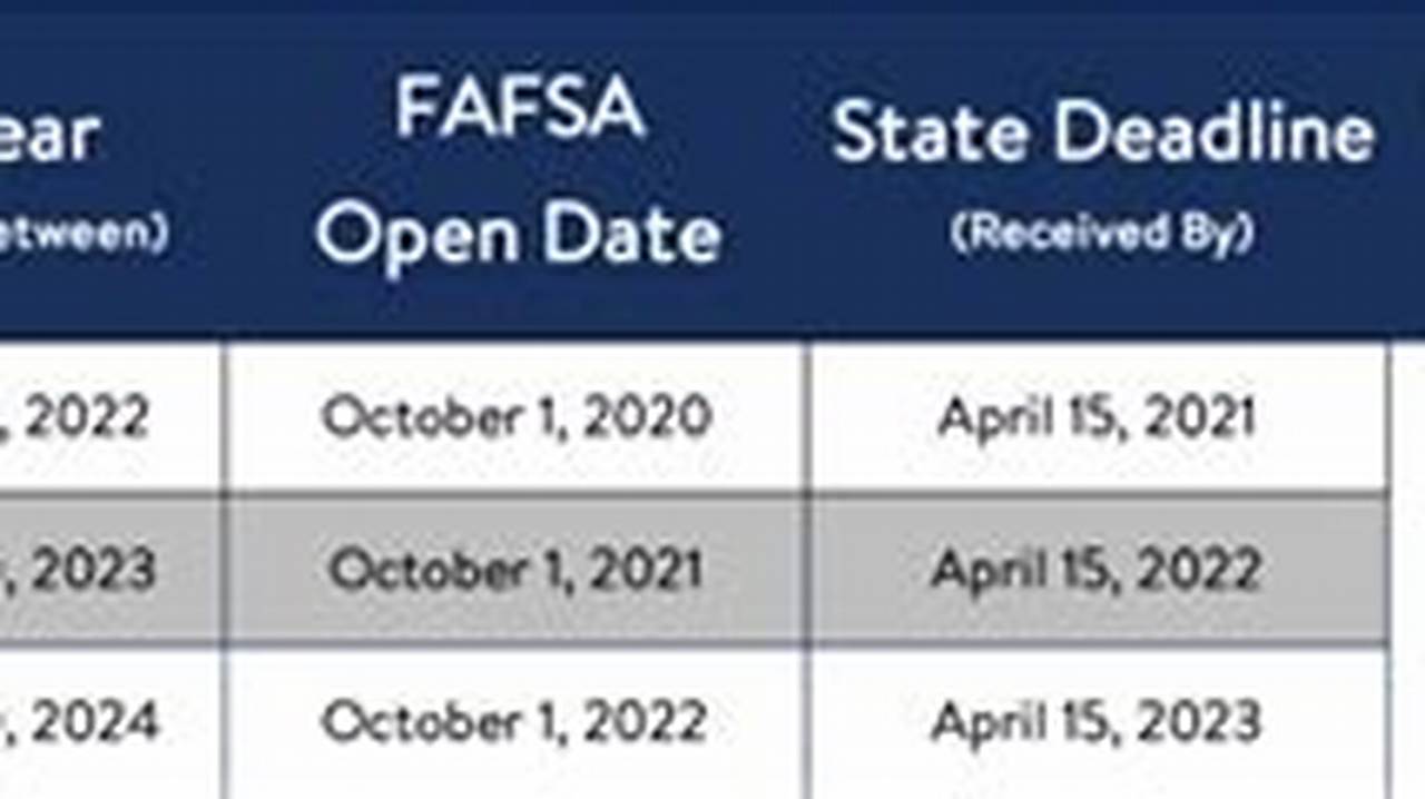 When Is The Deadline For Fafsa 2024-25