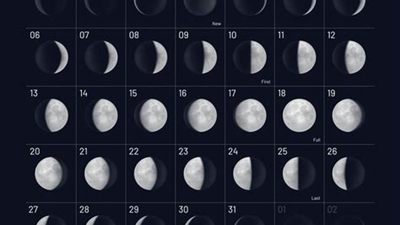 When Is The New Moon In March 2024