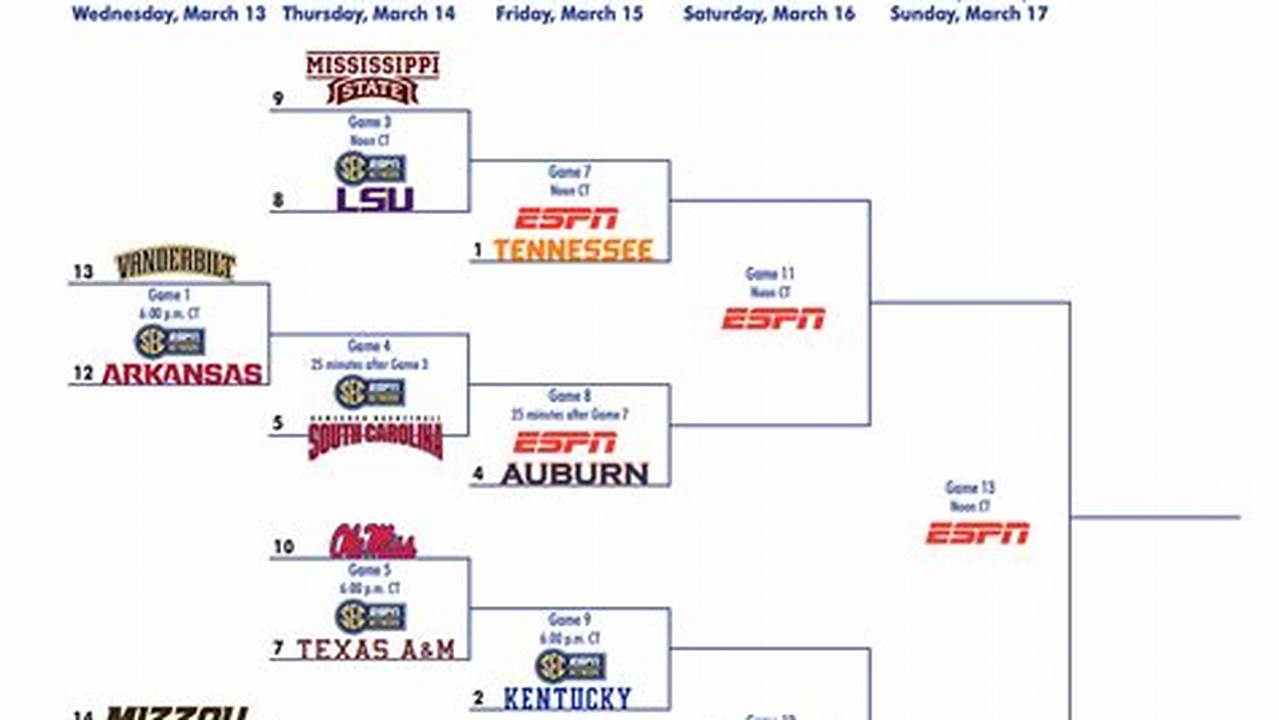 When Is The Sec Basketball Tournament 2024