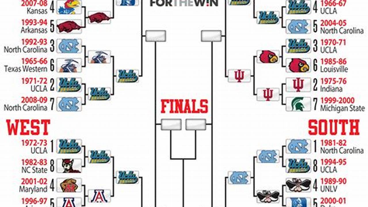 When The Bracket Was Released On Sunday Night, The Two Favorites To Win The Ncaa Tournament Were Uconn (+450) And Houston (+500), Followed By Purdue (+600), Arizona (+1600) And Tennessee (+16000., 2024