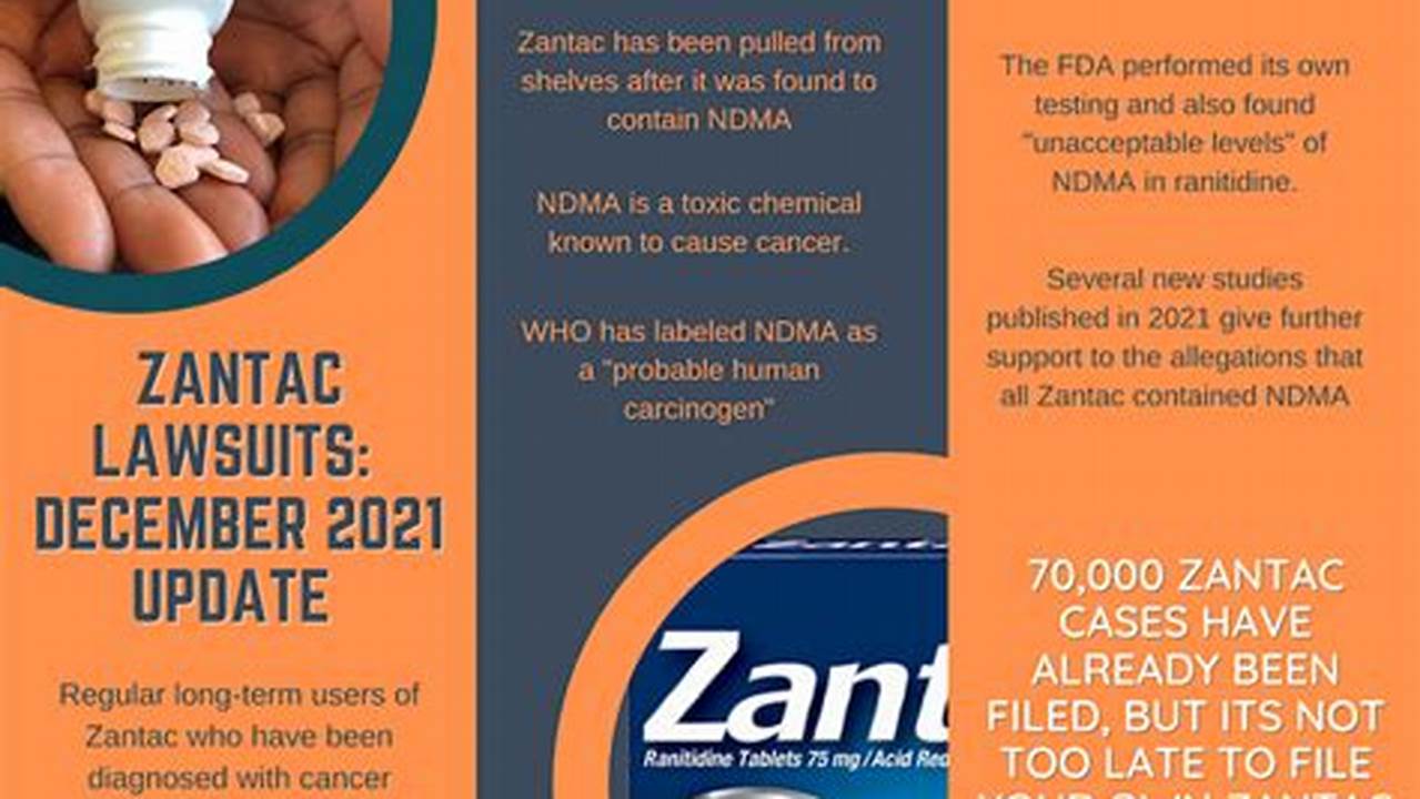 When Will Zantac Lawsuit Be Settled 2024